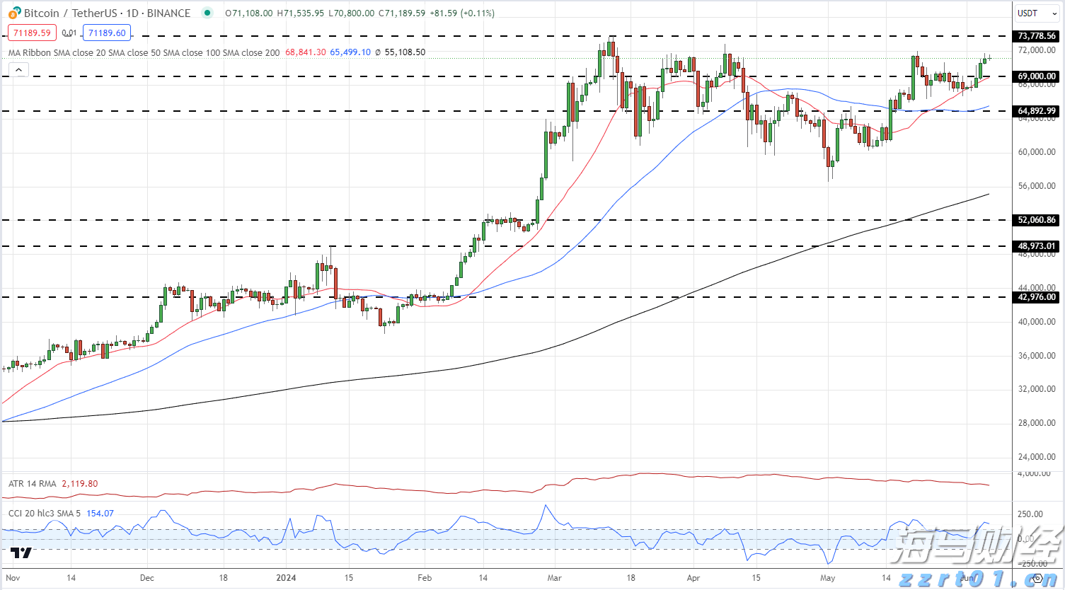 解决价格争议成关键 大摩维持麦当劳(MCD.US)“持股观望”评级