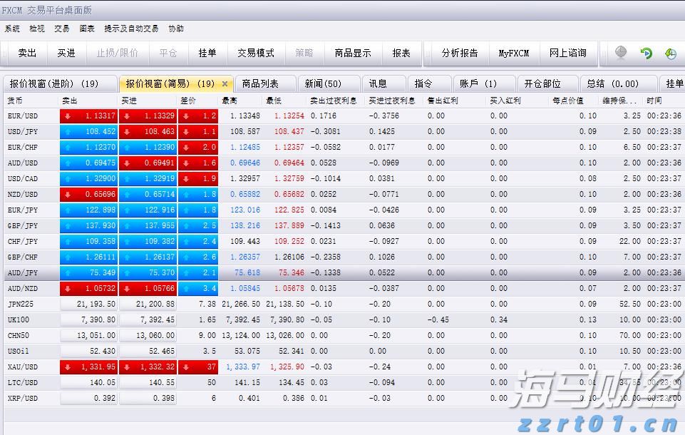 美股异动 | 吉利德科学(GILD.US)上涨近9%，Q2业绩超预期并提升全年指引