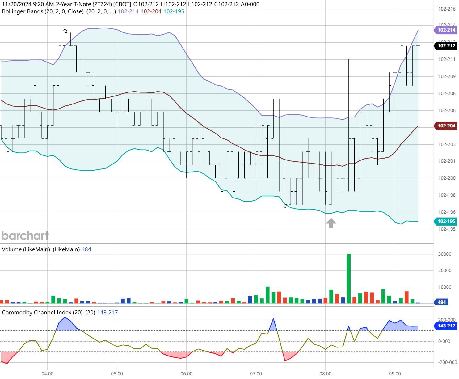 最高补助700万元!安徽公布青年创业园扶持政策