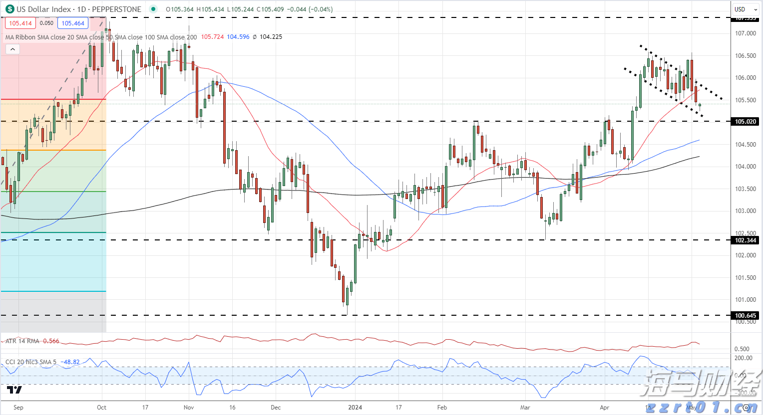 贵州：出台措施为中小微企业和个体工商户纾困解难