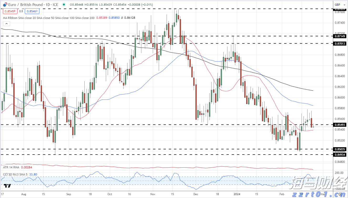 澳门:2025年上半年对外商品贸易总额为672.0亿澳门元 同比下降4.3%